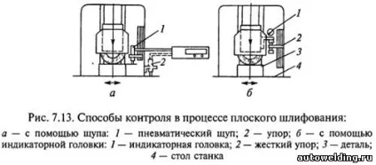 Технологія обробки заготовок на плоскошліфувальних верстатах (заготовок) Технологія обробки заготовок на плоскошліфувальних верстатах