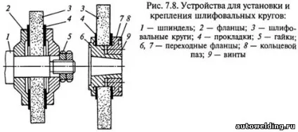 Технологія обробки заготовок на плоскошліфувальних верстатах (обробки) Технологія обробки заготовок на плоскошліфувальних верстатах