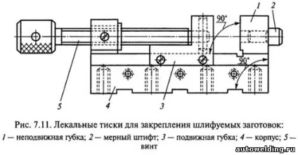 Технологія обробки заготовок на плоскошліфувальних верстатах (заготовок) Технологія обробки заготовок на плоскошліфувальних верстатах