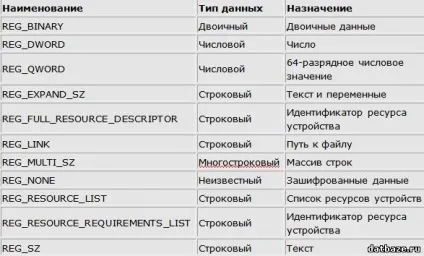 Типи даних реєстру, база корисних знань (реєстру) Типи даних реєстру, база корисних знань