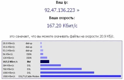 Тест швидкості megaline