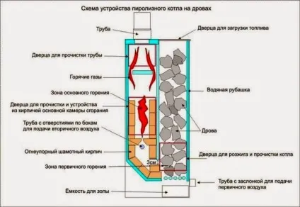 Теплоаккумулятор для твердопаливного котла виготовити своїми руками фото, відео (теплоаккумулятор) Теплоаккумулятор для твердопаливного котла виготовити своїми руками фото, відео