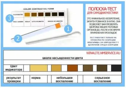 Тест для самодіагностики winalite компанії Виналайт