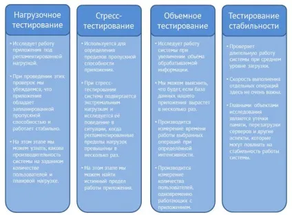 тестування продуктивності