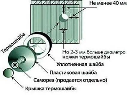 Термошайби для кріплення полікарбонату стільникового, установка Термошайба і їх розміри