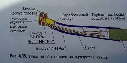 Турбінний наконечник - студопедія