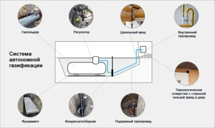 Труби для газопроводів пластикові та сталеві (газопроводів) Труби для газопроводів пластикові та сталеві