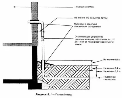 Труби для газопроводів пластикові та сталеві (сталеві) Труби для газопроводів пластикові та сталеві