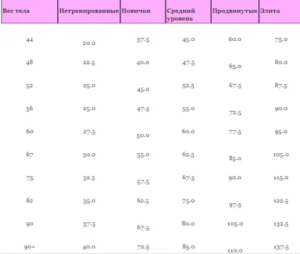 Тренування для новачка (тренування) Тренування для новачка