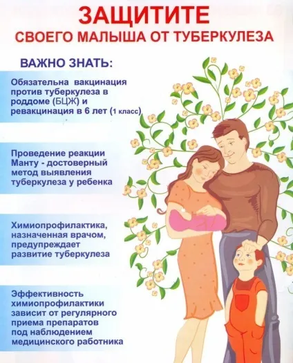 Туберкульоз - що це таке, причини, лікування, прогноз і результат (таке) Туберкульоз - що це таке, причини, лікування, прогноз і результат