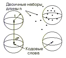 Навчально-методичний центр мовної підготовки АВТФ кц (різними кодовими словами) Навчально-методичний центр мовної підготовки АВТФ кц