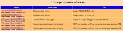 Видалення шпигуна y своїми руками просто (avz, uvs) (шпигуна) Видалення шпигуна y своїми руками просто (avz, uvs)