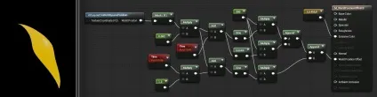 Unreal engine 4 - властивості матеріалів