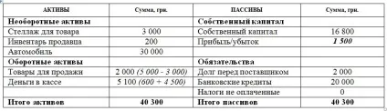 Облік для власника