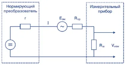 Уніфіковані сигнали струму і напруги, нпф контравт (термопара) Уніфіковані сигнали струму і напруги, нпф контравт