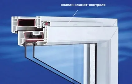 Розумні вікна пвх з клімат контролем мікропровітрювання, види (клімат) Розумні вікна пвх з клімат контролем мікропровітрювання, види
