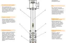 Установка глибинного насоса в свердловину нюанси монтажу обладнання (відео) (насоса глибинного установка свердловину труба монтаж) Установка глибинного насоса в свердловину нюанси монтажу обладнання (відео)