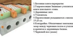 Утеплення підлоги пінопластом своїми руками в будинку, балконі, лазні відео, технологія