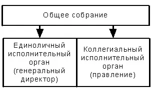 Управління акціонерним товариством (одноосібного виконавчого органу) Управління акціонерним товариством