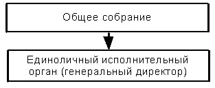 Управління акціонерним товариством (управління) Управління акціонерним товариством