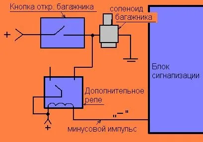 Установка сигналізації на автомобіль своїми силами і рекомендації по установці (сигналізації) Установка сигналізації на автомобіль своїми силами і рекомендації по установці