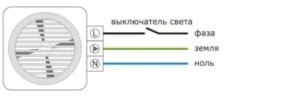 Установка вентилятора у ванній кімнаті як правильно встановити і підключити прилад (ванною) Установка вентилятора у ванній кімнаті як правильно встановити і підключити прилад