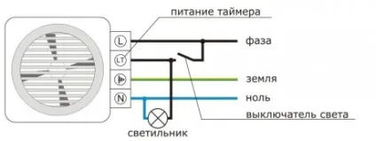 Установка вентилятора у ванній кімнаті як правильно встановити і підключити прилад (як встановити підключити вентилятор у ванній кімнаті схема) Установка вентилятора у ванній кімнаті як правильно встановити і підключити прилад