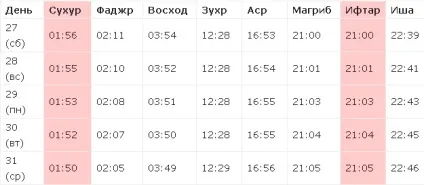 Ураза 2017 - коли починається і закінчується піст (ураза) Ураза 2017 - коли починається і закінчується піст