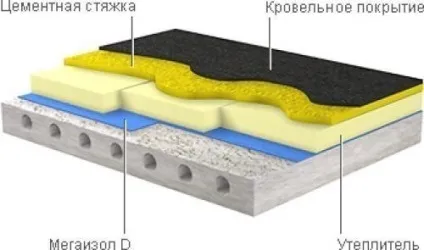 Утеплення підлоги в приватному будинку пінопластом своїми руками