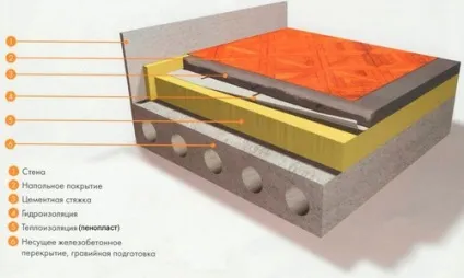 Утеплення підлоги пінопластом своїми руками в будинку, балконі, лазні відео, технологія