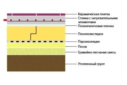 Утеплення підлоги в приватному будинку пінопластом своїми руками