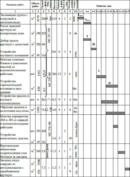Управління будівельними проектами - будівництво житлових будинків (Розглянемо послідовність виконання робіт) Управління будівельними проектами - будівництво житлових будинків