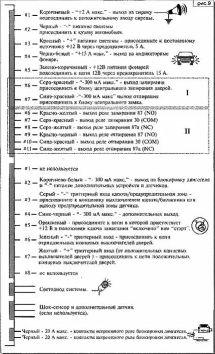 Установка сигналізації на автомобіль своїми силами і рекомендації по установці (кузов встановлення сигналізації) Установка сигналізації на автомобіль своїми силами і рекомендації по установці