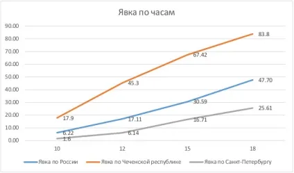 У чому перемога і хто переміг (склад Державної Думи) У чому перемога і хто переміг