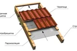 Вентиляція холодного горища корисні поради (вентиляція) Вентиляція холодного горища корисні поради