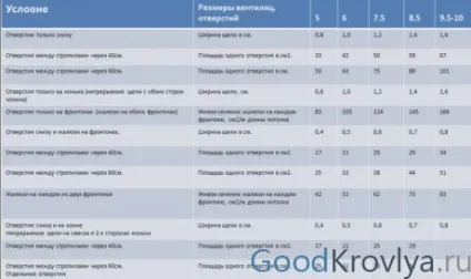 Вентиляція горища в приватному будинку як зробити ефективну циркуляцію повітря (зробити) Вентиляція горища в приватному будинку як зробити ефективну циркуляцію повітря