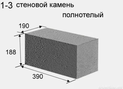 Вибираємо бетонні блоки для будівництва будинку, різновиди блоків, як вибрати правильно, де (правильно) Вибираємо бетонні блоки для будівництва будинку, різновиди блоків, як вибрати правильно, де