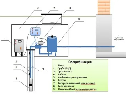 Мотузкові сходи для колодязів - хороший вибір (мотузкові сходи) Мотузкові сходи для колодязів - хороший вибір