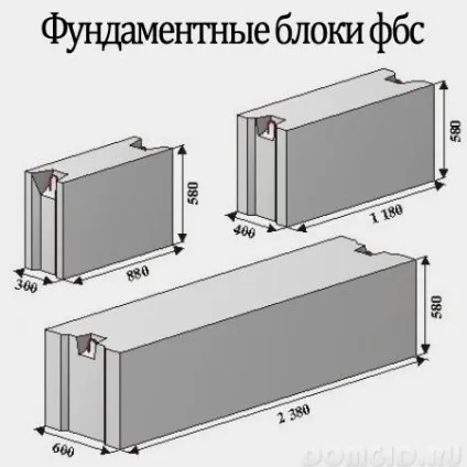 Вибираємо бетонні блоки для будівництва будинку, різновиди блоків, як вибрати правильно, де (вибрати) Вибираємо бетонні блоки для будівництва будинку, різновиди блоків, як вибрати правильно, де