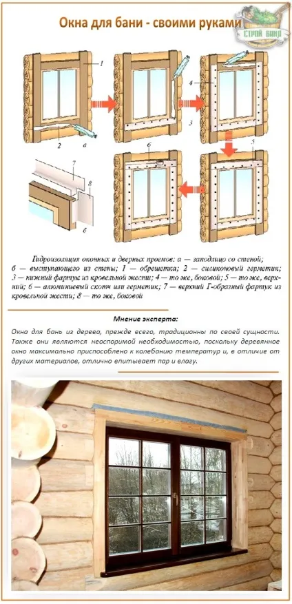 Вибираємо вікна для лазні - дерев'яні або пластикові (пластикові) Вибираємо вікна для лазні - дерев'яні або пластикові