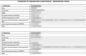 Вихід зі складу засновників ооо - інструкція на всі випадки (вихід) Вихід зі складу засновників ооо - інструкція на всі випадки