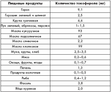 Вітамін е для волосся застосування, відгуки, як використовувати (вітамін) Вітамін е для волосся застосування, відгуки, як використовувати