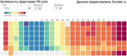 В який час публікувати пости вконтакте - - smm блог (яке) В який час публікувати пости вконтакте - - smm блог