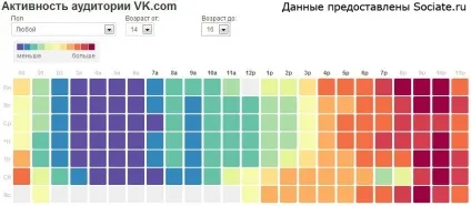 В який час публікувати пости вконтакте - - smm блог (пости) В який час публікувати пости вконтакте - - smm блог