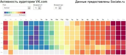 В який час публікувати пости вконтакте - - smm блог (яке) В який час публікувати пости вконтакте - - smm блог