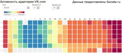 В який час публікувати пости вконтакте - - smm блог (яке) В який час публікувати пости вконтакте - - smm блог