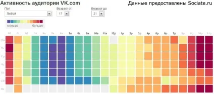 В який час публікувати пости вконтакте - - smm блог (пости) В який час публікувати пости вконтакте - - smm блог
