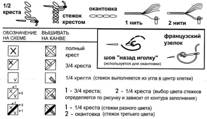 вишивка змія