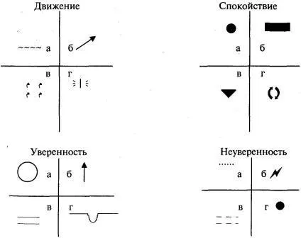 Виступ на педраді - діагностичні методики класного керівника (педраді) Виступ на педраді - діагностичні методики класного керівника