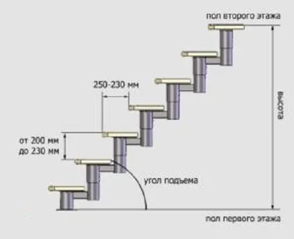 Висота ступенів для ганку і їх розмір, поради як побудувати своїми руками, а також фото